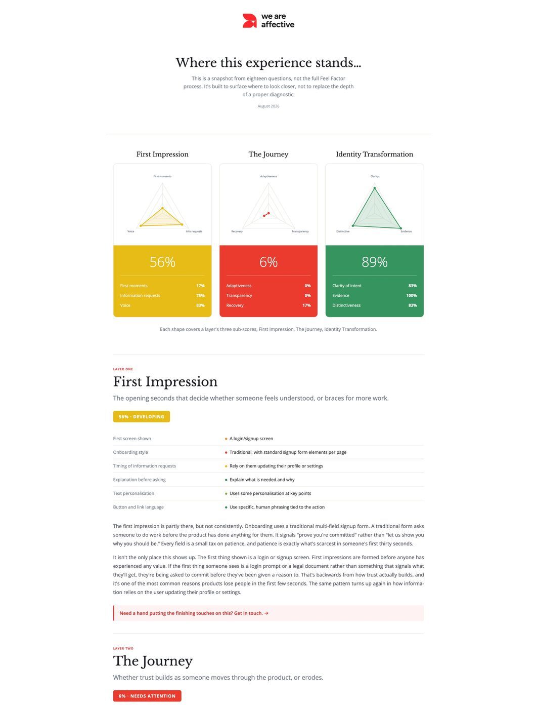 A sample Feel Factor Self-Assessment result, showing scores for First Impression, The Journey, and Identity Transformation, and the start of the First Impression layer breakdown